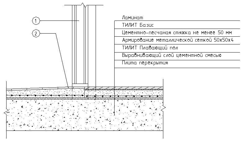Цементно-песчаная стяжка (цпс): пропорции цемента и песка, устройство
