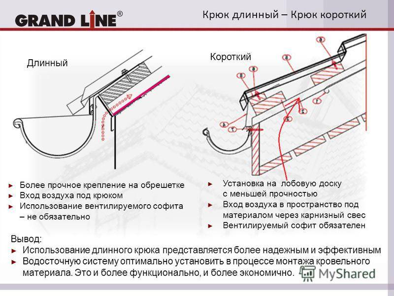 Схема монтажа водостока