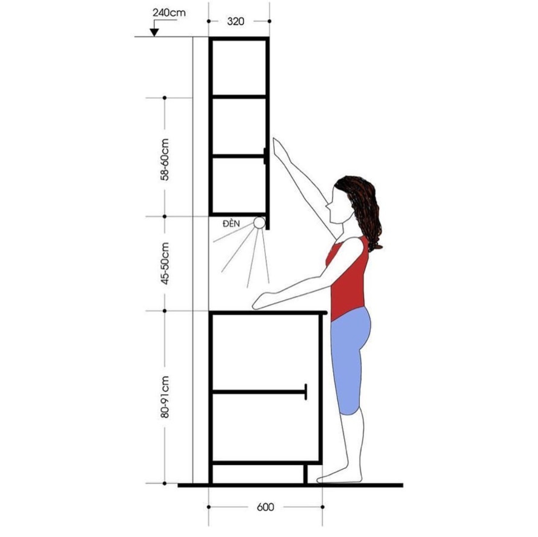 высота верхних шкафчиков на кухне