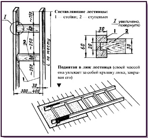 Сделать складную лестницу на чердак своими руками чертежи и схемы