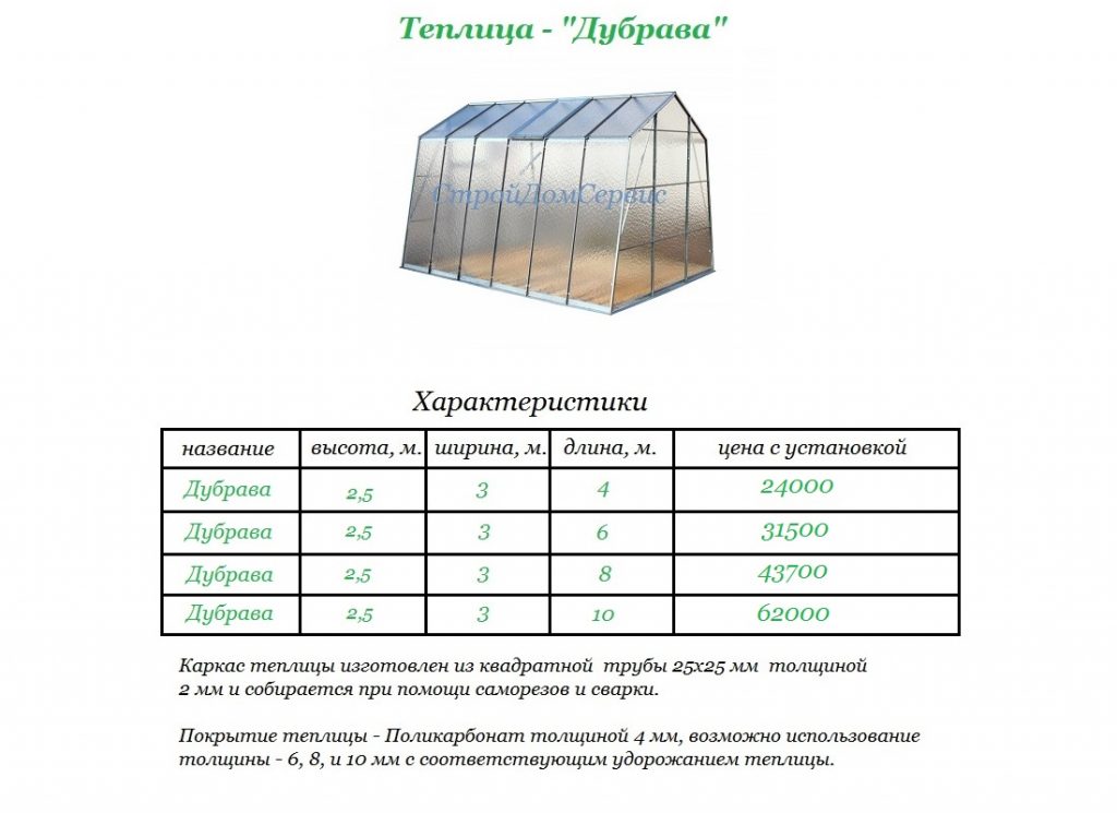 Выбираем поликарбонат для теплицы - какой лучше использовать | o-builder.ru