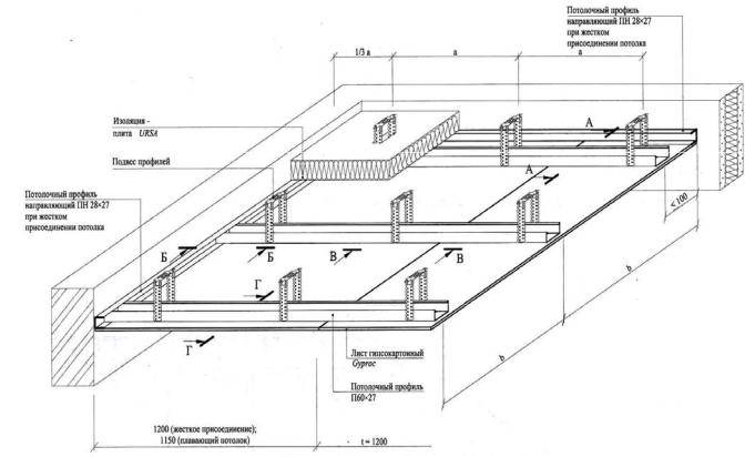 Кнауф чертежи потолок