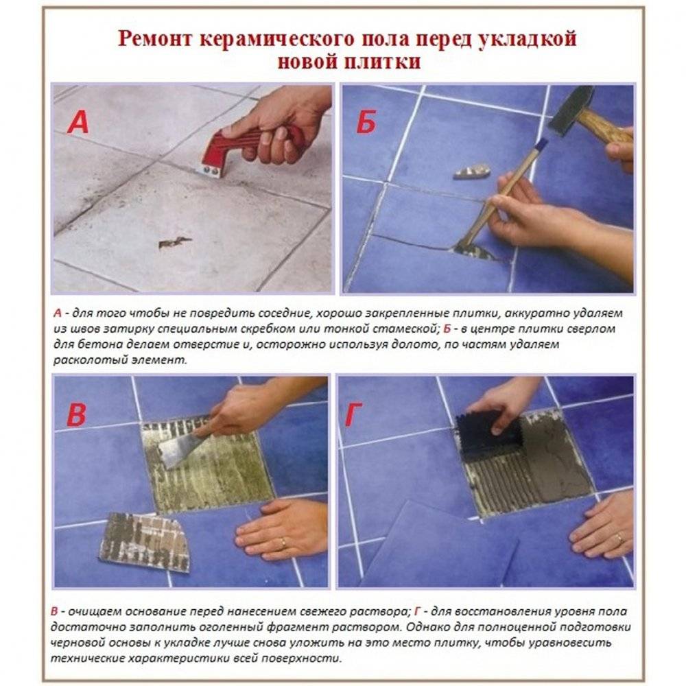 Технология укладки керамической плитки на пол