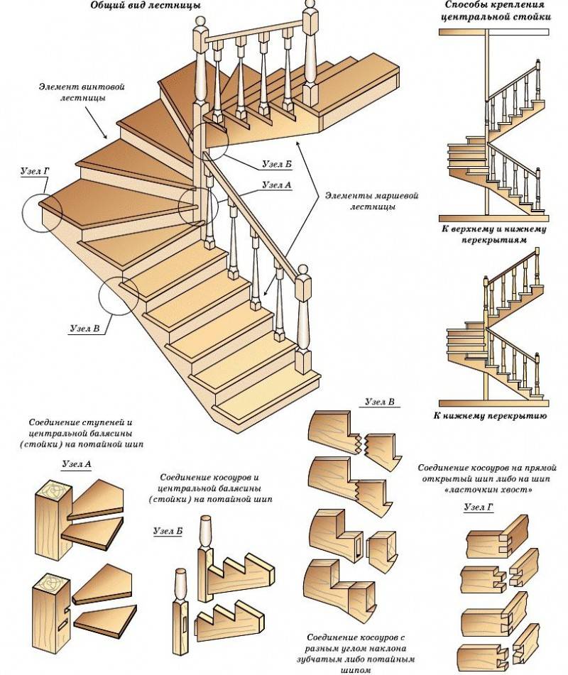 Изготовление деревянных лестниц на второй этаж: 4 достоинства