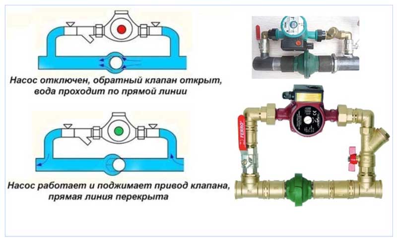 Ставить насос системе отопления