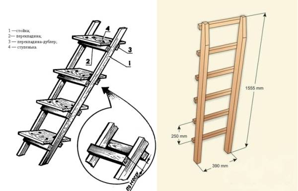 Деревянные приставные лестницы своими руками фото и чертежи