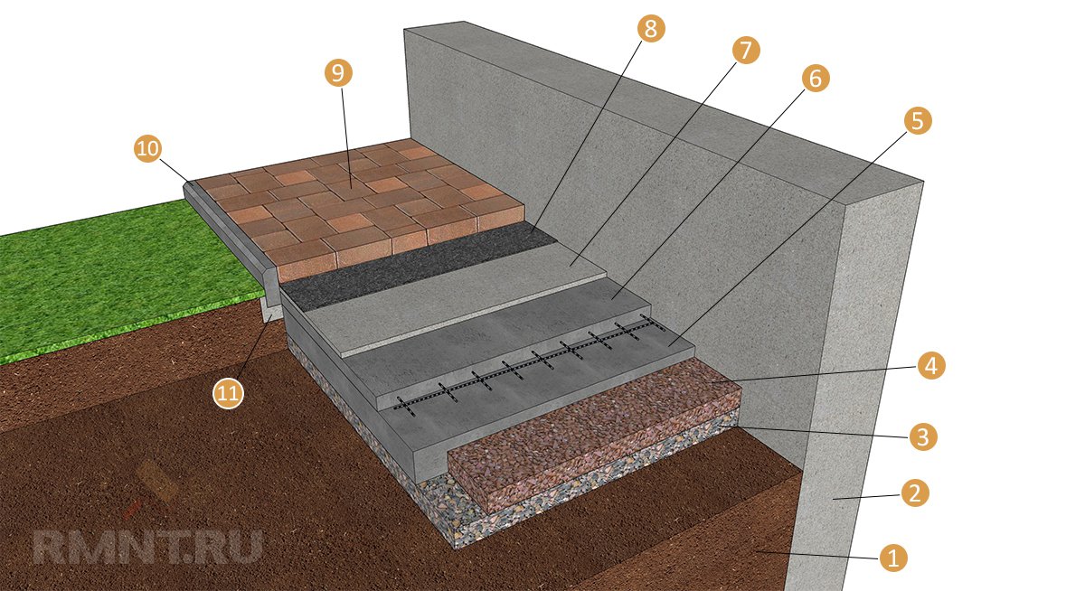 Как сделать отмостку из тротуарной плитки вокруг частного дома – устройство защиты от воды