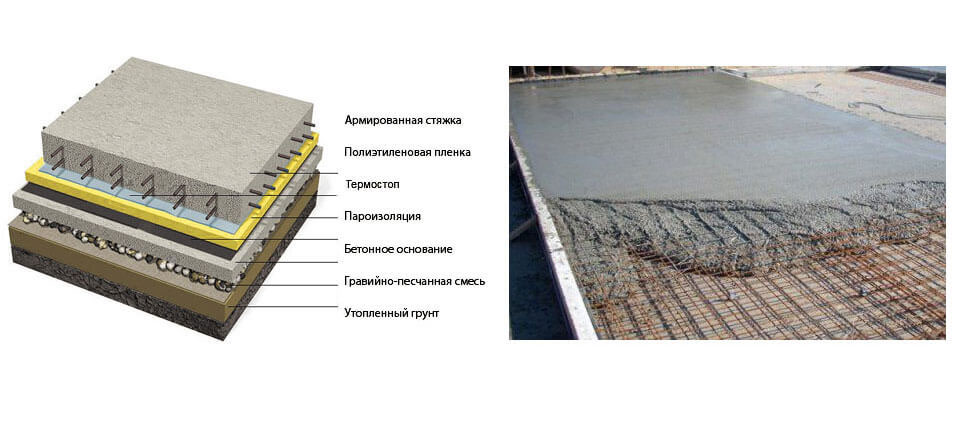 Полы бетонные толщиной 300 мм. Армирование стяжки 50 мм. Армированная цементно-Песчаная стяжка. Стяжка из бетона в25 армированная. Армирование ЦПС стяжки.