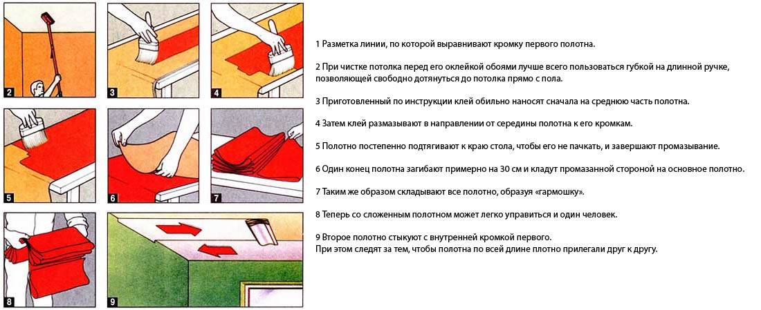 Оклейка стен обоями своими руками