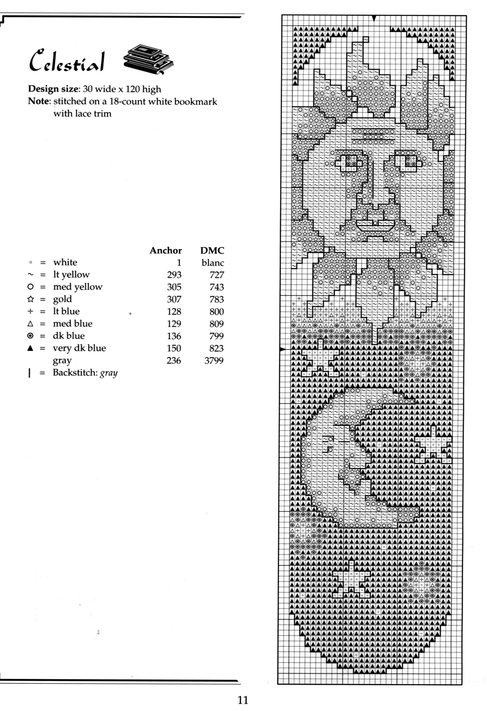 Подборка схем и картинок для вышивания крестиком в популярных форматах