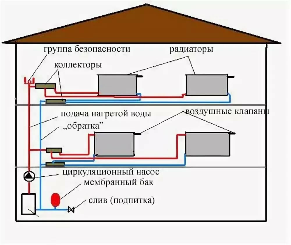 Счета за тепло больше не испугают! какой он, самый экономный способ отопления дома?