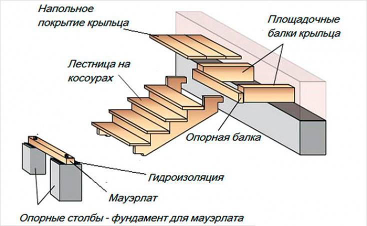 Чертеж тетивы для лестницы из дерева