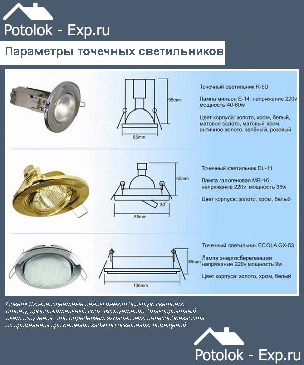 Как установить точечные светильники в натяжной потолок: схема установки и подключения