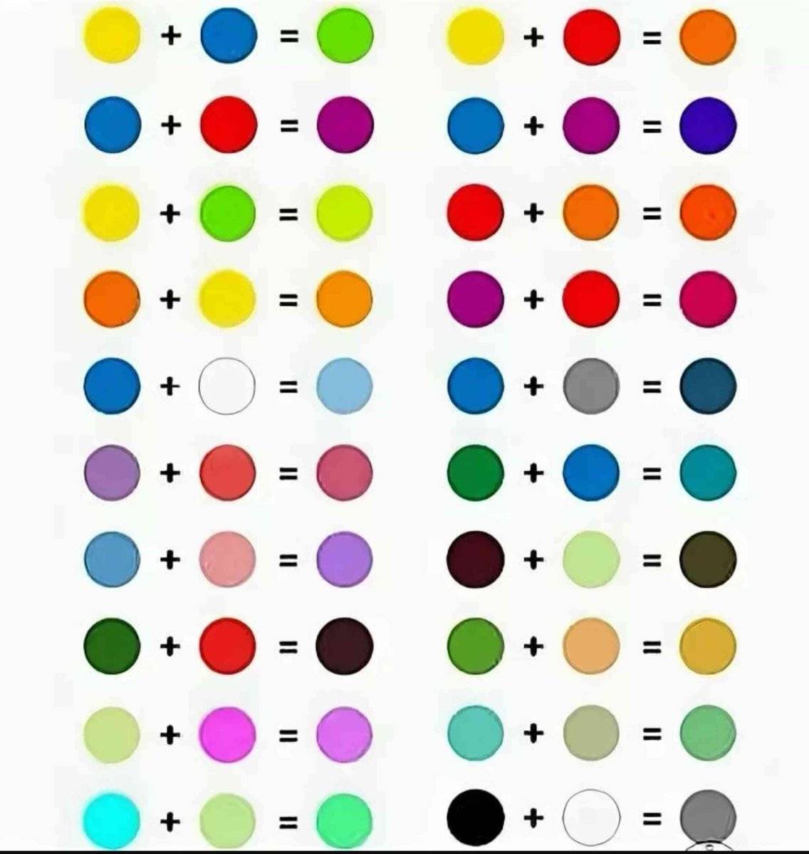 Смешение основных цветов красок таблица