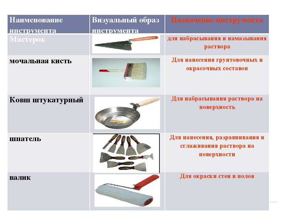 Приемами и инструментами работы. Технология подготовки металлических поверхностей под окраску. Инструменты для окраски металлических поверхностей. Инструмент для подготовки металлической поверхности к окраске. Инструменты применяемые для окрашивания поверхностей.