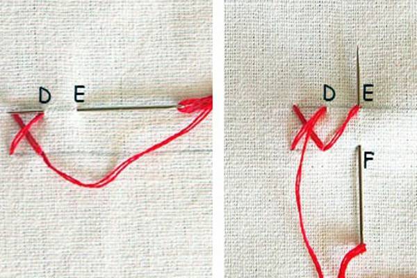 Как вышивать крестиком для начинающих поэтапно с нуля: мастер-класс с фото и описанием, как правильно вышивать по схемам