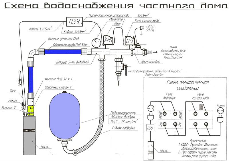 Схема монтажа погружного насоса