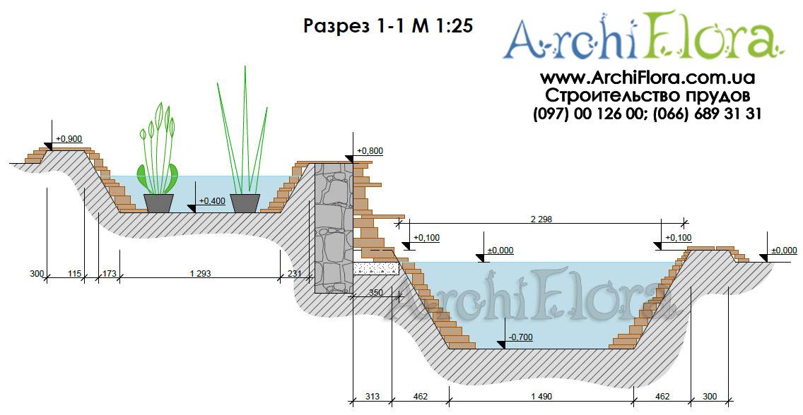 Искусственная глубина. Биоплато для пруда схема.