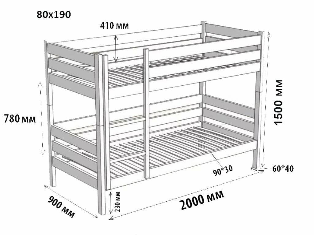 Двухъярусная кровать своими руками: материалы, чертежи