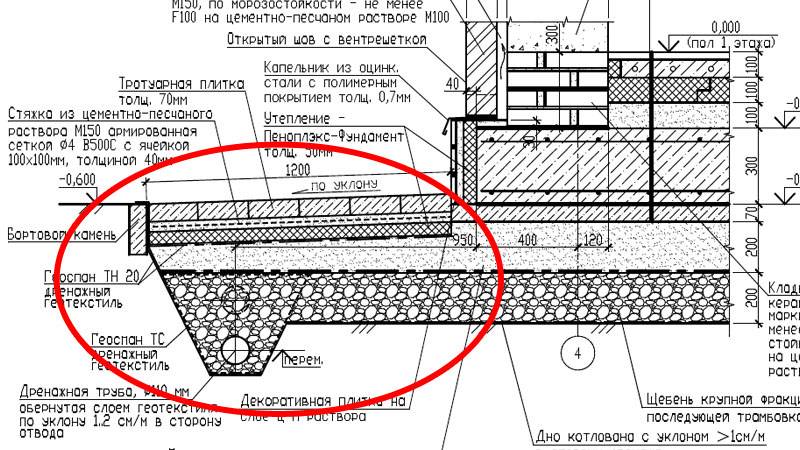 Отмостка вокруг дома и дренаж схема