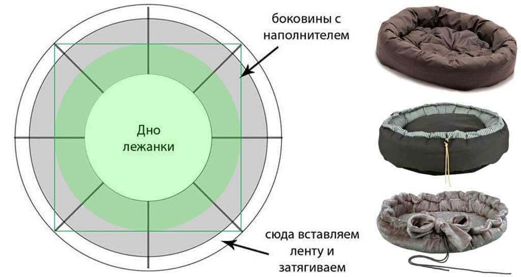 Чертеж лежанки для кота