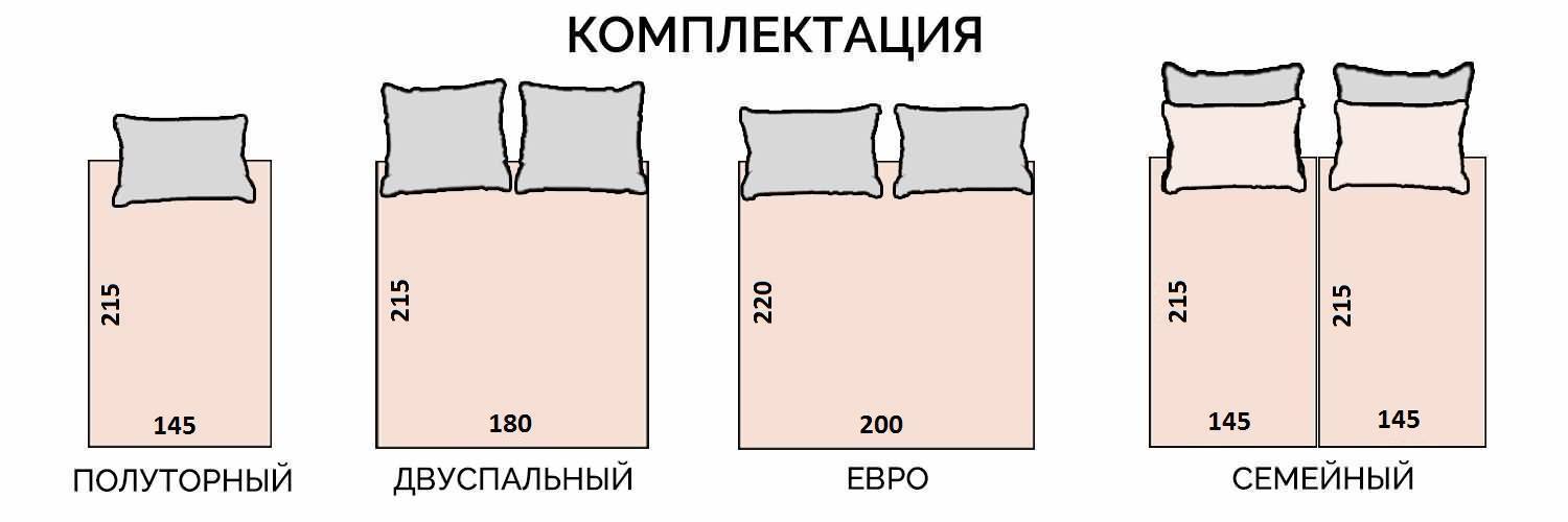 В чем отличие 2х спального комплекта белья от семейного и евро. как правильно выбрать постельное бельё: хорошего качества, по размеру | inwomen