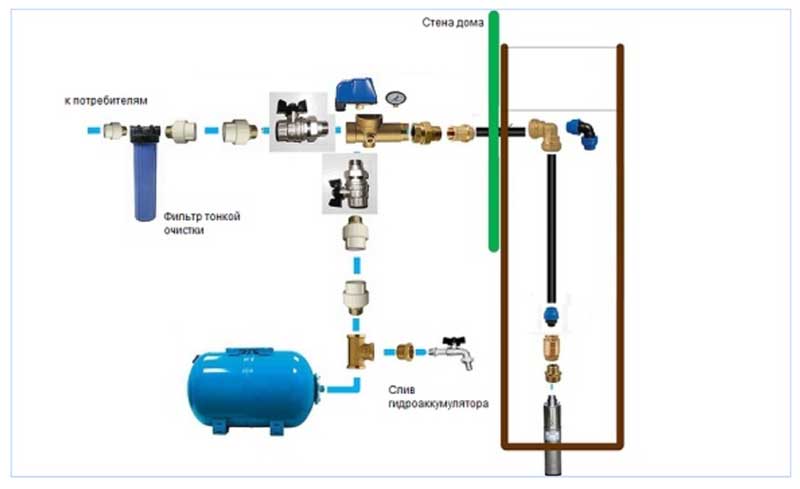 Водоснабжение из колодца с погружным насосом схема