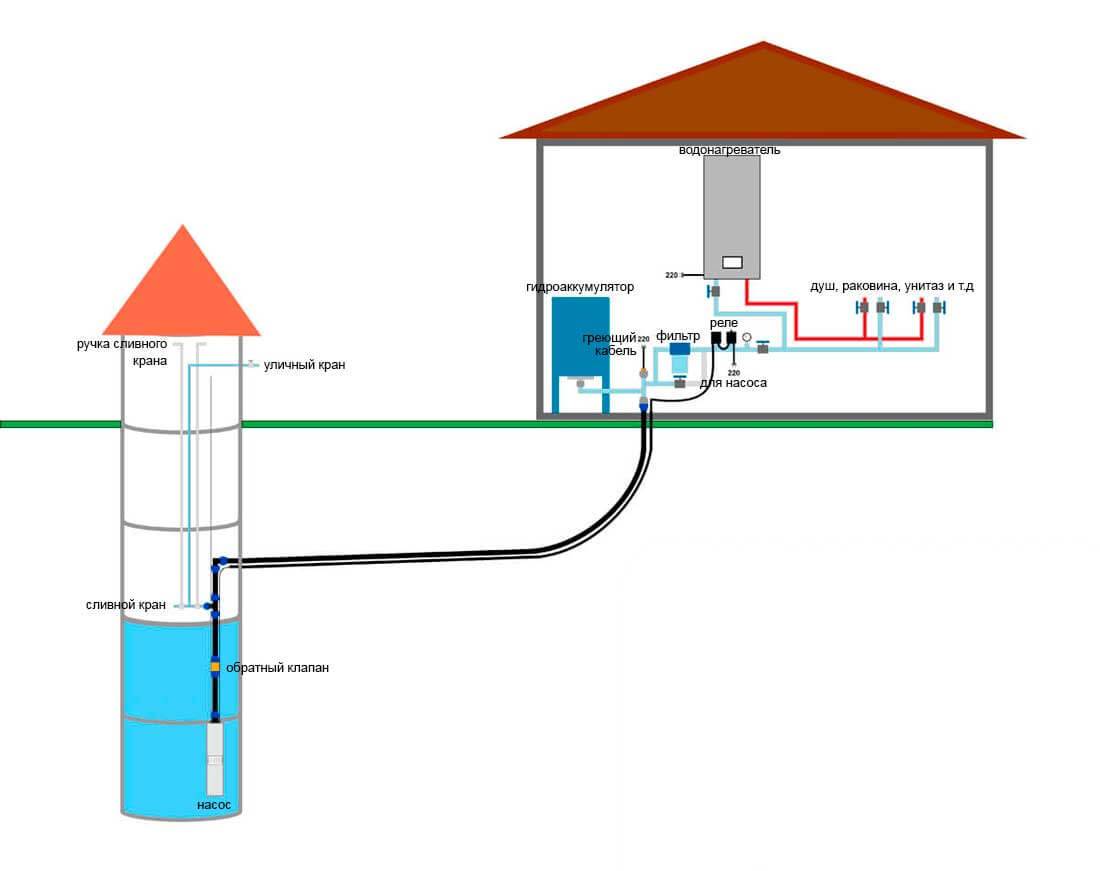 Разводка водопровода в частном доме: схемы, лучшие способы, нюансы работ - точка j