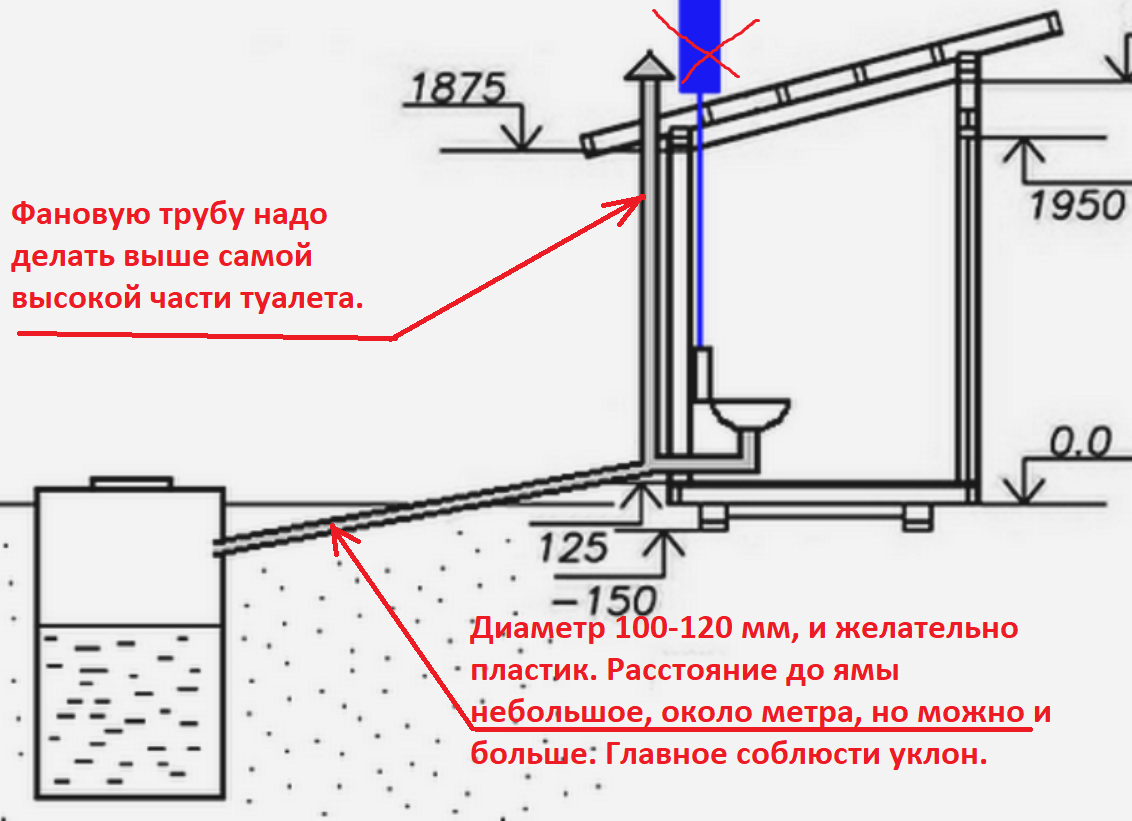 Схема фановой трубы