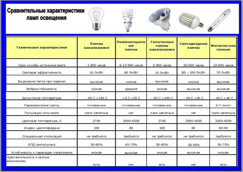 Для увеличения яркости изображения слабых источников света используется вакуумный