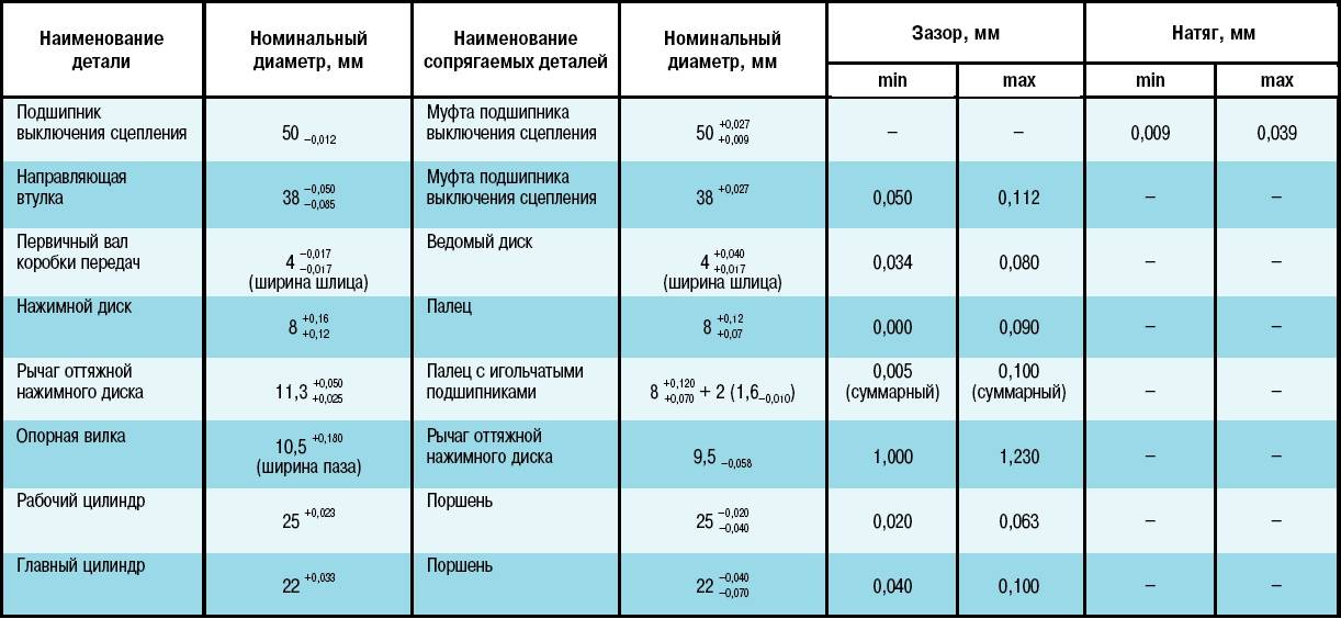 Маркировка пружин газ 3110