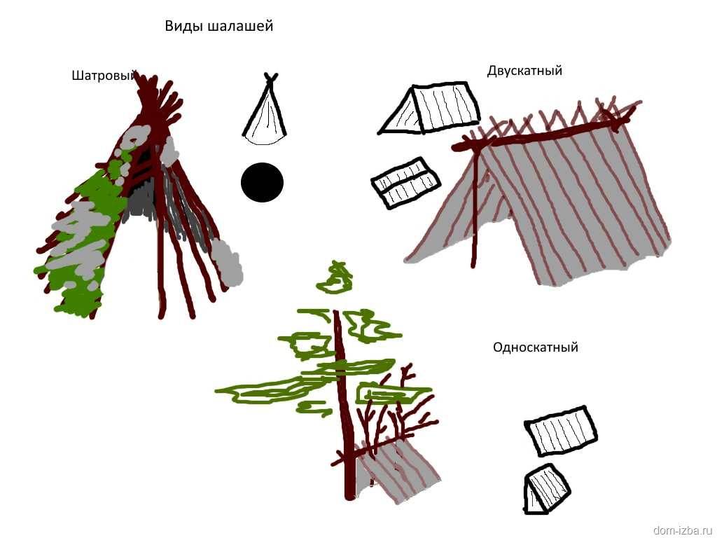 Постройка шалаша на даче своими руками: инструкция, схемы и чертежи в 2021 году