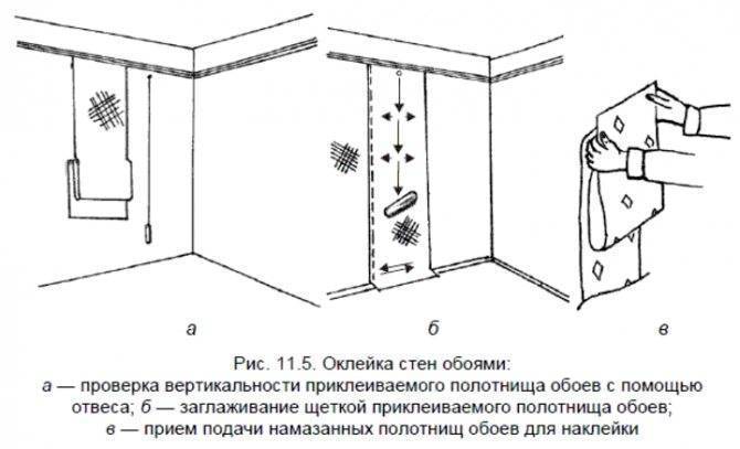 Как клеить обои на обои на кухне: достоинства и недостатки, допустимые и запрещенные случаи, работа с бумажными, виниловыми обоями, инструкция по поклейке, фото, видео