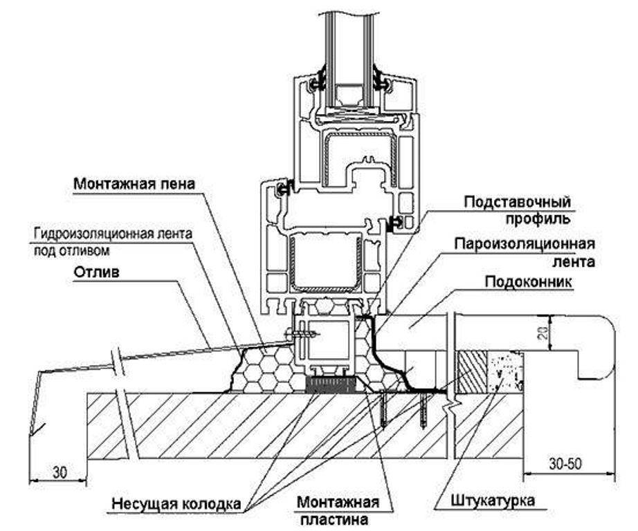 Проект замена оконных блоков