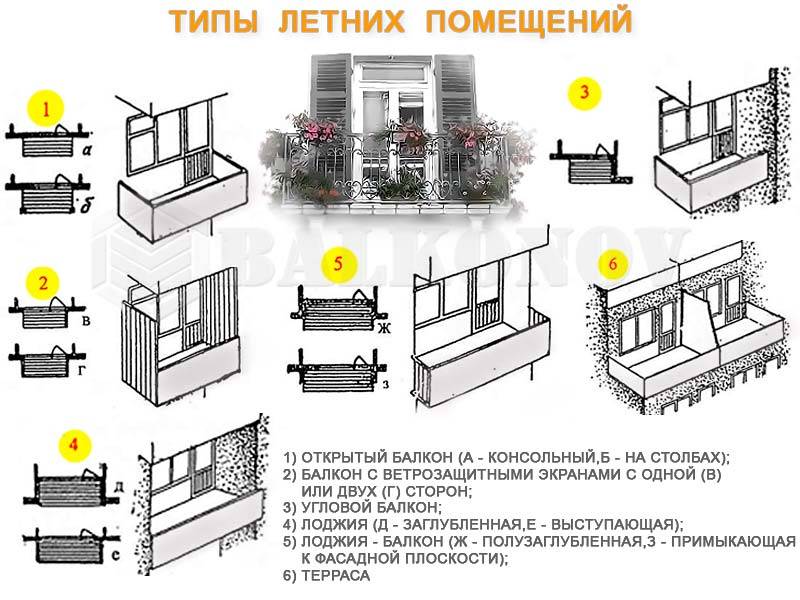 Чем отличается лоджия от балкона в квартире и доме (+ фото-примеры)