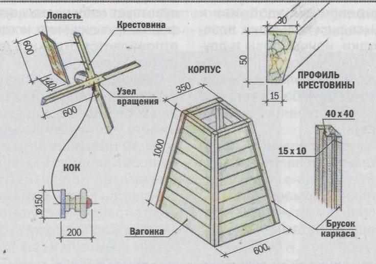 Схема изготовления мельницы