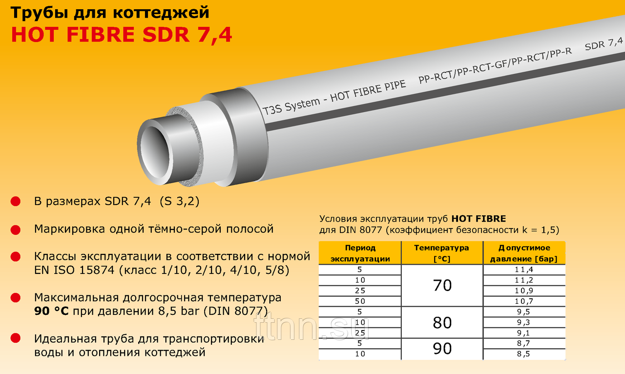 Топ-10 лучших производителей полипропиленовых труб 2023 года в рейтинге zuzako