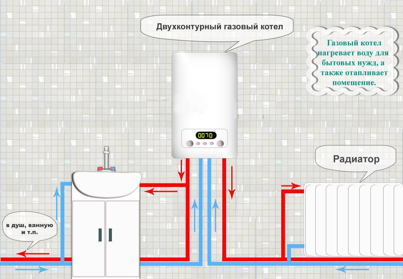 Схема подключения настенного газового котла в частном доме двухконтурного