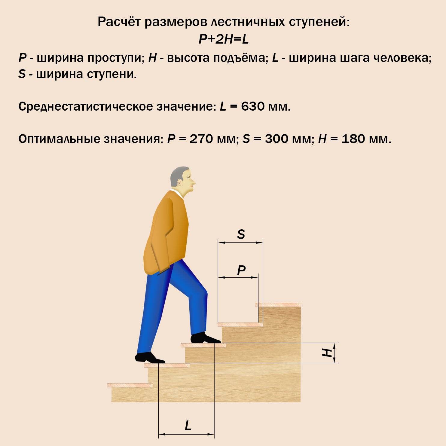 Высота ступеней лестниц: гост, особенности и требования :: syl.ru