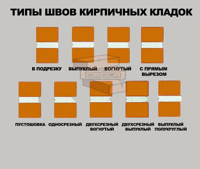 Швы кирпичной кладки. Типы расшивки швов кирпичной кладки. Типов расшивок кирпичной кладки. Типы расшивки швов кирпичной кладки сплошная. Формы швов кладки.