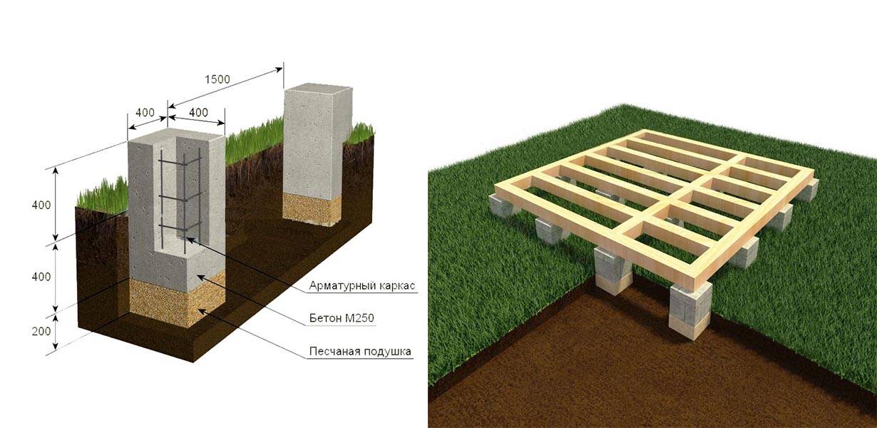 Фундамент на кирпичных, металлических, бетонных столбах: расстояние, как залить