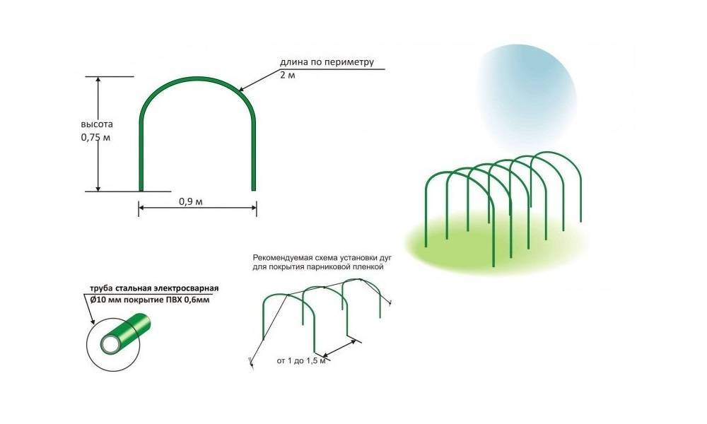 Высота дуги теплиц. Парничок для рассады схема. Дуга для парника 4 м металлическая в кембрике. Длина дуги теплицы шириной 2м. Дуги для парника из ПВХ трубы.