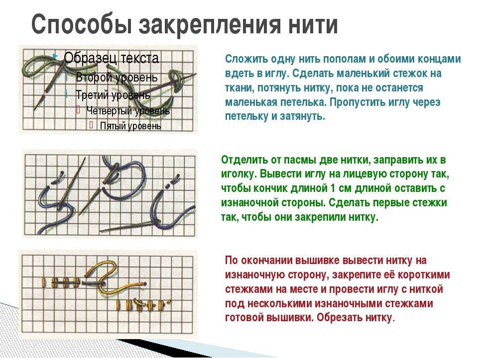 Схема преломления нити в вышивке