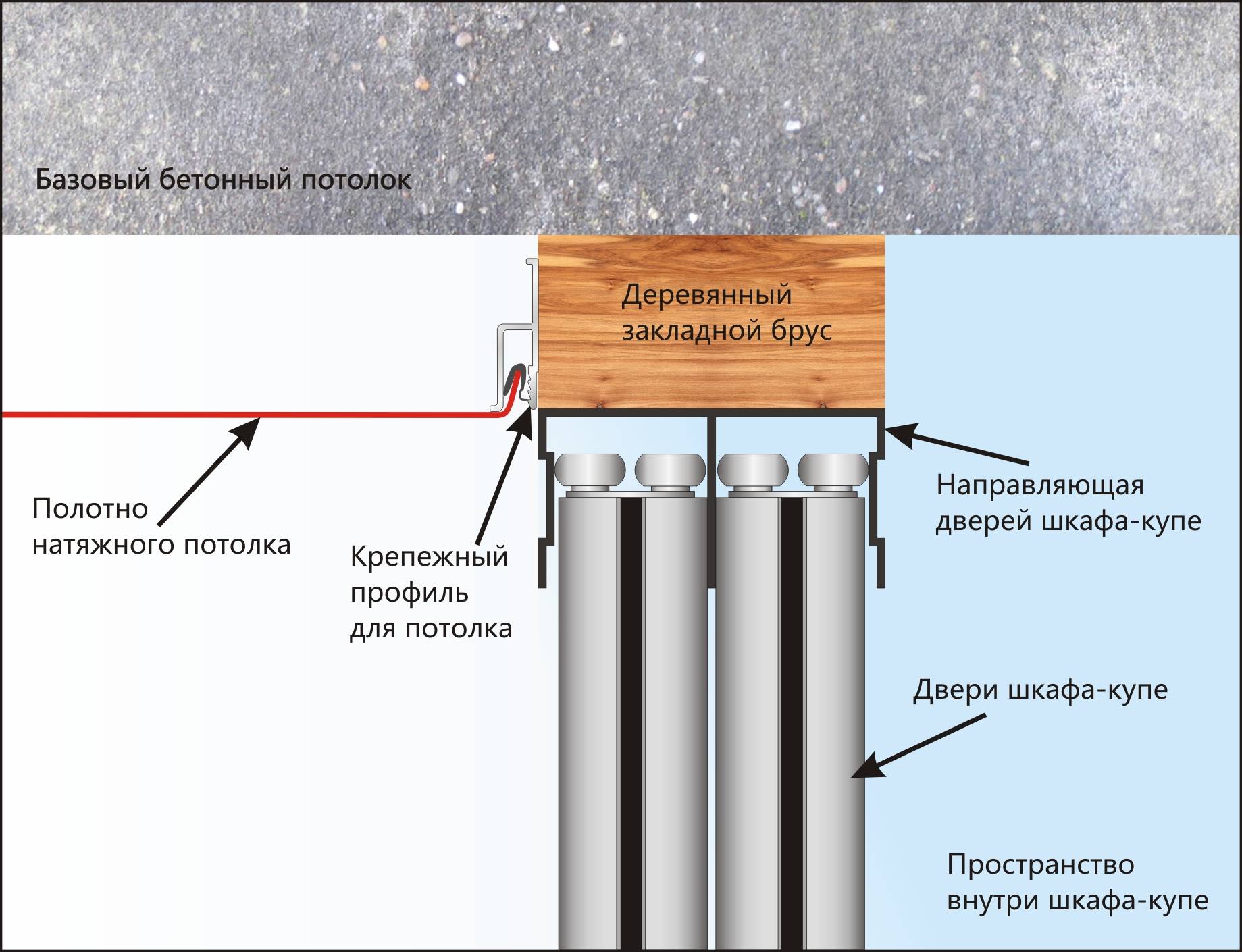 Закладная под шкаф купе в натяжном потолке схема