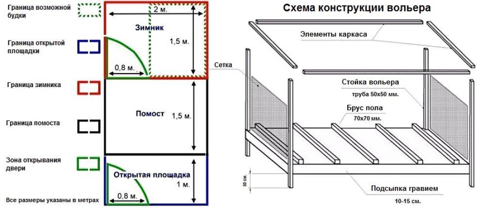 Проект вольера для собаки с размерами