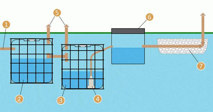Схема септика из бочек на 200л