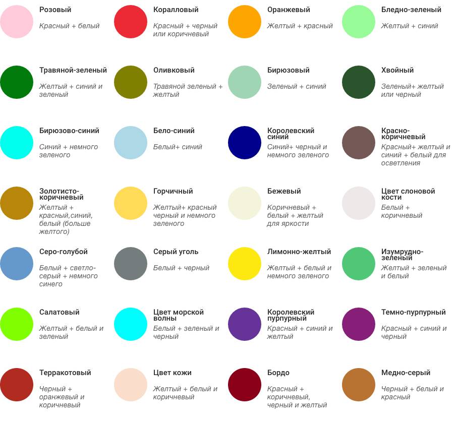 Как получить нужный цвет при смешивании красок: онлайн конструкторы цветов, инструкция по получению разных сложных оттенков