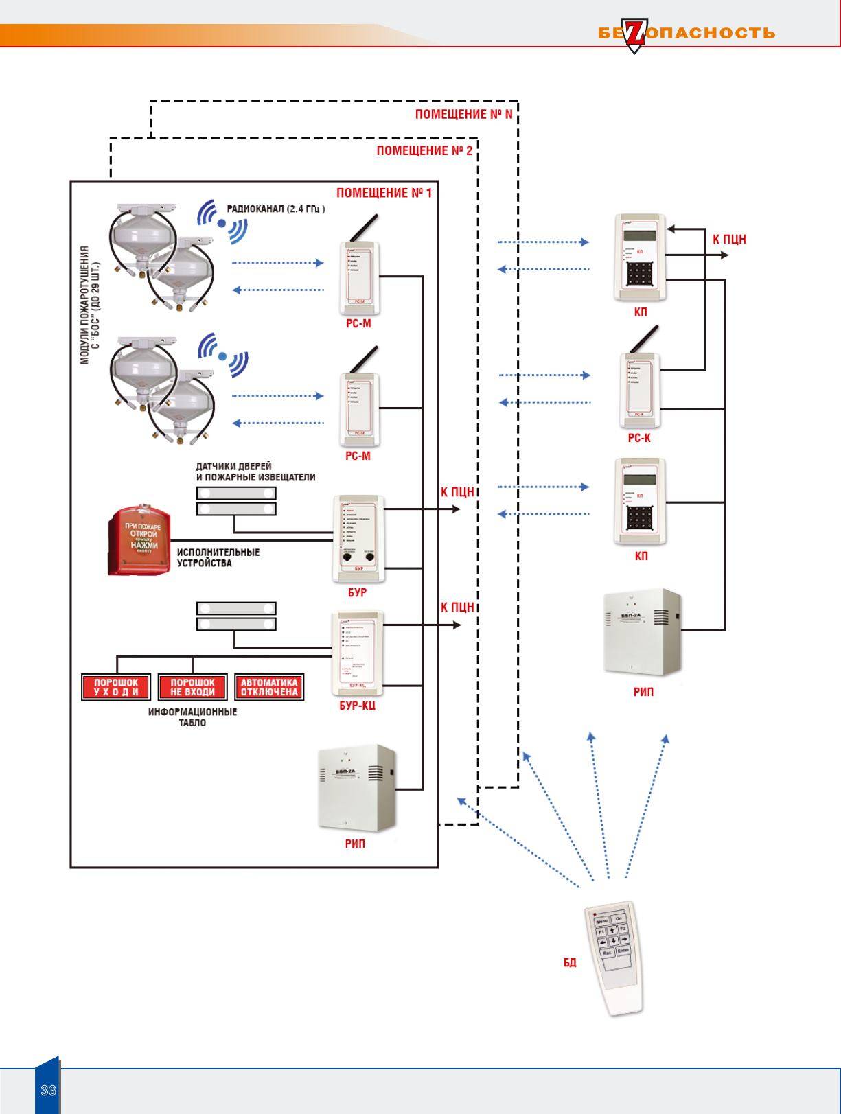 Зона контроля пожарной сигнализации. Схема монтажа датчиков охранно-пожарной сигнализации. Схема подключения пожарной сигнализации. Монтаж пожарной сигнализации схема монтажа. Дымовые датчики системы Болид.