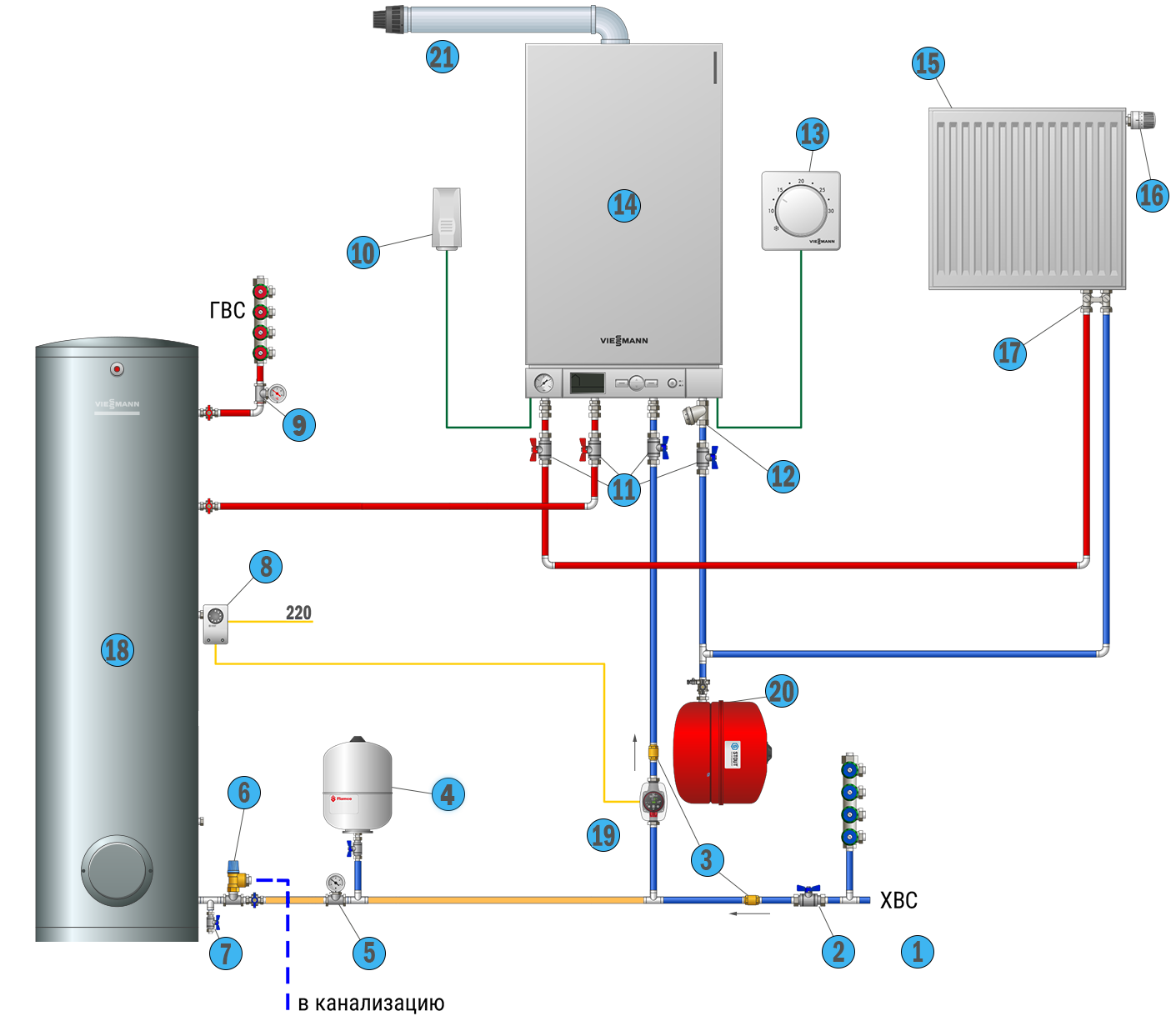 Бойлер для газового котла. Обвязка газового двухконтурного котла схема подключения. Схема подключения газового котла с электрическим бойлером. Схема подключения одноконтурного газового котла с бойлером. Схема подключения 2х контурного котла.