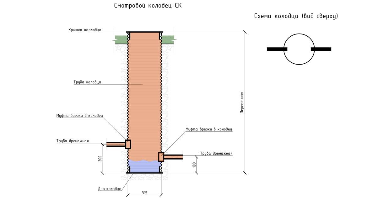 Смотровой колодец канализации - варианты устройства и монтажа